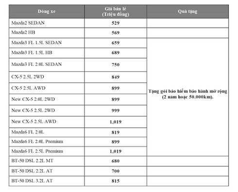 Bảng giá xe Mazda tháng 5/2018 - ảnh 1