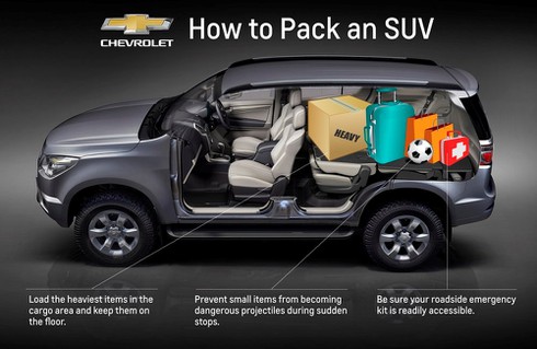 Chia sẻ kinh nghiệm xếp đồ trên xe SUV - ảnh 1