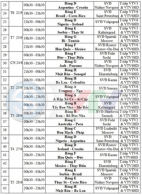 Lịch phát sóng World Cup 2018 trực tiếp 64 trận trên VTV - ảnh 3