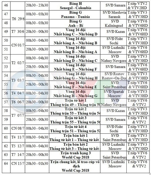 Lịch phát sóng World Cup 2018 trực tiếp 64 trận trên VTV - ảnh 4