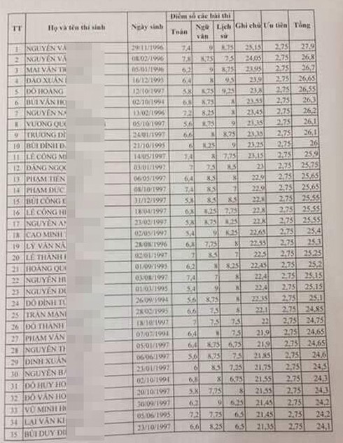 8 thi sinh o Lang Son bi giam diem thi sau cham tham dinh hinh anh 4