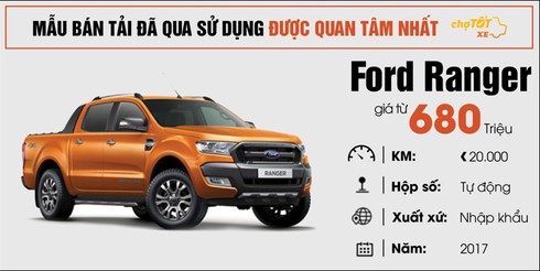 Giá ô tô cũ giảm, nhu cầu mua tăng trong quý 2/2018 - ảnh 4