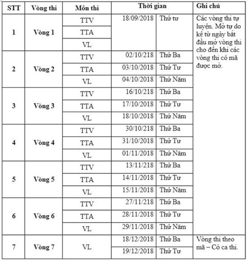 Vòng đầu tiên cuộc thi ViOlympic năm học 2018-2019 sẽ được mở vào 18/9 / Cuộc thi giải Toán, Vật lí qua mạng Internet năm học 2018-2019 sẽ mở vòng đầu tiên vào 18/9 / Dự kiến lịch mở vòng thi chương trình ViOlympic năm học 2018-2019