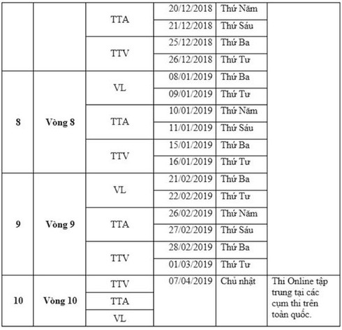 Vòng đầu tiên cuộc thi ViOlympic năm học 2018-2019 sẽ được mở vào 18/9 / Cuộc thi giải Toán, Vật lí qua mạng Internet năm học 2018-2019 sẽ mở vòng đầu tiên vào 18/9 / Dự kiến lịch mở vòng thi chương trình ViOlympic năm học 2018-2019