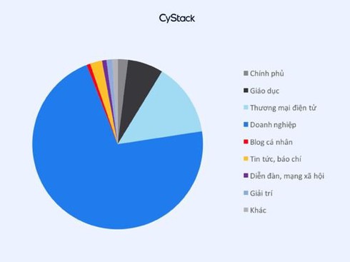 Hàng nghìn website tại Việt Nam bị tấn công trong quý III - ảnh 1