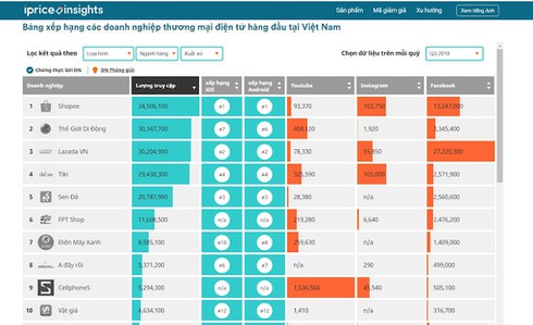 5 nữ tướng tại Adayroi, Lazada Vietnam, FPT Retail, Sendo, Thegioididong | Chân dung 5 nữ tướng quyền lực của các sàn thương mại điện tử Việt | 5 nữ tướng quyền lực của thương mại điện tử Việt Nam