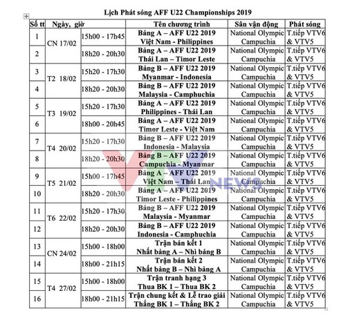 VTV mua độc quyền toàn bộ 16 trận đấu Giải U22 Đông Nam Á 2019 - ảnh 2