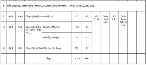 Đại học Công nghệ sẽ tuyển 1.460 sinh viên hệ đại học chính quy năm 2019 - ảnh 3