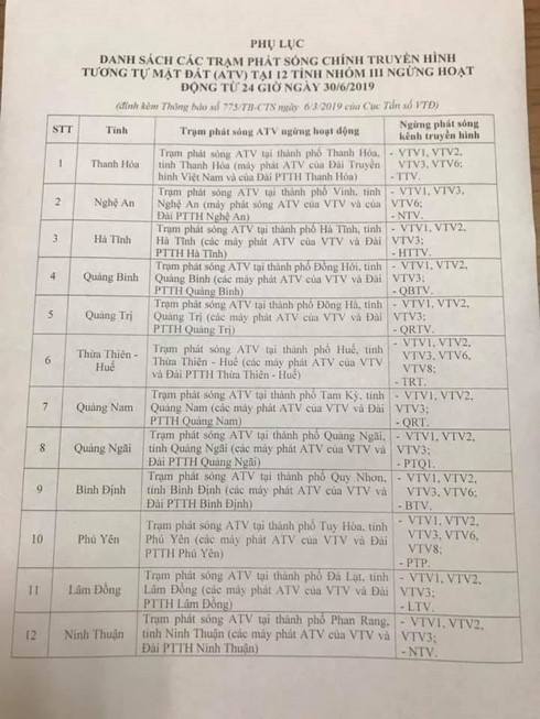 Lộ trình tắt sóng truyền hình analog trong năm 2019 - ảnh 2