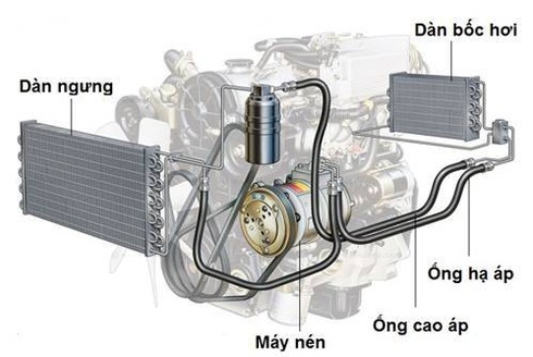 Đi ô tô cũ dưới 100 triệu, vật vã “sống” qua mùa nóng