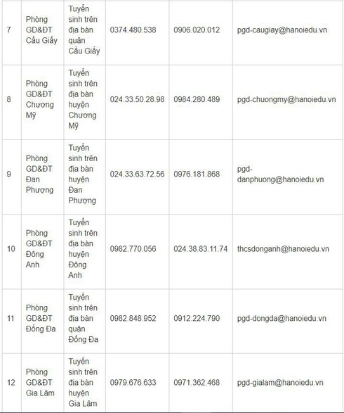 Hà Nội công bố các số hotline hỗ trợ tuyển sinh trực tuyến đầu cấp năm học 2019-2020 | Danh sách các số hotline hỗ trợ tuyển sinh trực tuyến vào trường mầm non, lớp 1, lớp 6 Hà Nội | Hướng dẫn tuyển sinh trực tuyến vào các trường mầm non, lớp 1, lớp 6