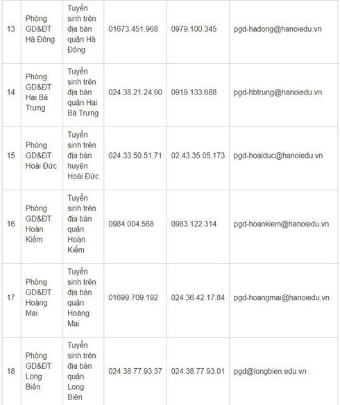 Hà Nội công bố các số hotline hỗ trợ tuyển sinh trực tuyến đầu cấp năm học 2019-2020 | Danh sách các số hotline hỗ trợ tuyển sinh trực tuyến vào trường mầm non, lớp 1, lớp 6 Hà Nội | Hướng dẫn tuyển sinh trực tuyến vào các trường mầm non, lớp 1, lớp 6