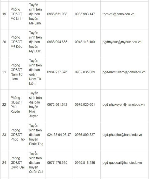 Hà Nội công bố các số hotline hỗ trợ tuyển sinh trực tuyến đầu cấp năm học 2019-2020 | Danh sách các số hotline hỗ trợ tuyển sinh trực tuyến vào trường mầm non, lớp 1, lớp 6 Hà Nội | Hướng dẫn tuyển sinh trực tuyến vào các trường mầm non, lớp 1, lớp 6