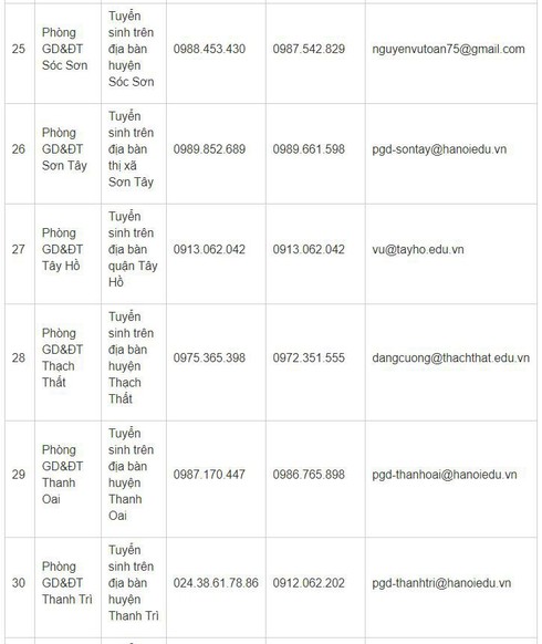 Hà Nội công bố các số hotline hỗ trợ tuyển sinh trực tuyến đầu cấp năm học 2019-2020 | Danh sách các số hotline hỗ trợ tuyển sinh trực tuyến vào trường mầm non, lớp 1, lớp 6 Hà Nội | Hướng dẫn tuyển sinh trực tuyến vào các trường mầm non, lớp 1, lớp 6