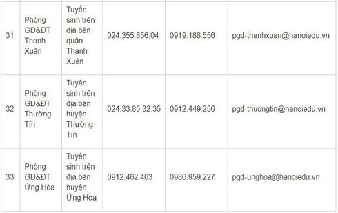 Hà Nội công bố các số hotline hỗ trợ tuyển sinh trực tuyến đầu cấp năm học 2019-2020 | Danh sách các số hotline hỗ trợ tuyển sinh trực tuyến vào trường mầm non, lớp 1, lớp 6 Hà Nội | Hướng dẫn tuyển sinh trực tuyến vào các trường mầm non, lớp 1, lớp 6
