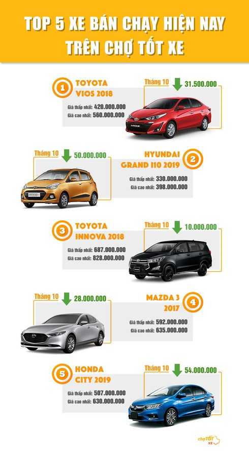 Xe cũ, xe mới đua nhau giảm giá kích cầu dịp cuối năm - ảnh 3
