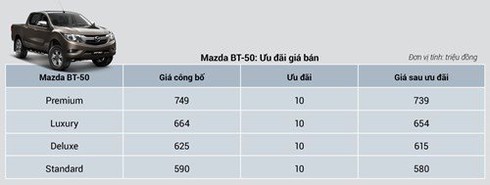 Giá xe Mazda CX-5 và CX-8 giảm mạnh - ảnh 5