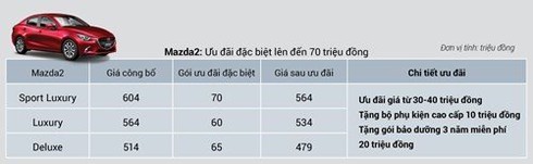 Giá xe Mazda CX-5 và CX-8 giảm mạnh - ảnh 8