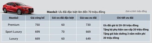 Giá xe Mazda CX-5 và CX-8 giảm mạnh - ảnh 7