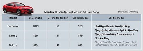 Giá xe Mazda CX-5 và CX-8 giảm mạnh - ảnh 6