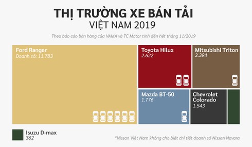 10 xe ban chay nhat Viet Nam o cac phan khuc hinh anh 18 Ban_tai.jpg
