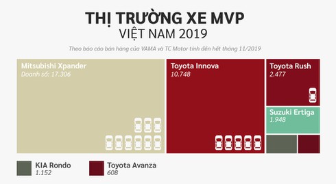10 xe ban chay nhat Viet Nam o cac phan khuc hinh anh 20 SUV.jpg