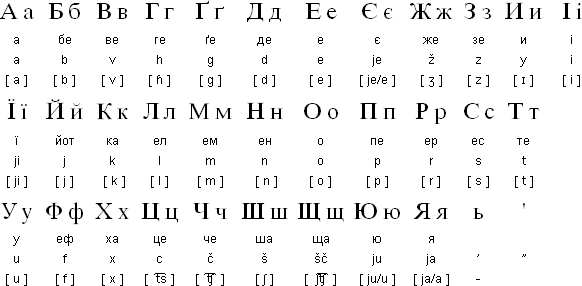 Ukraine Can Nhắc Chuyển Bảng Chữ Cai Sang Hệ Latin