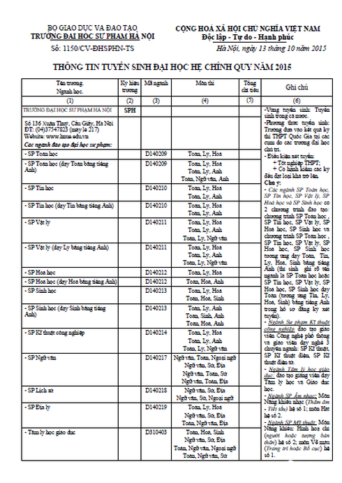 Công bố chi tiết phương án tuyển sinh ĐH Sư phạm Hà Nội - ảnh 2