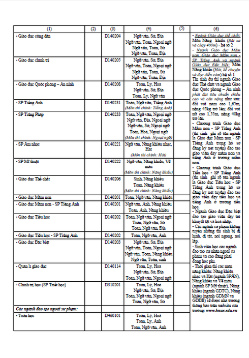 Công bố chi tiết phương án tuyển sinh ĐH Sư phạm Hà Nội - ảnh 3