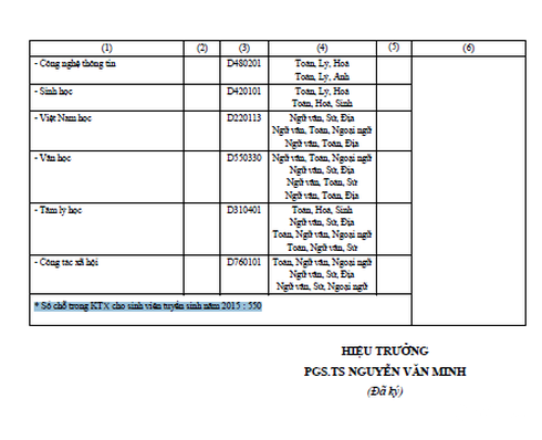Công bố chi tiết phương án tuyển sinh ĐH Sư phạm Hà Nội - ảnh 4