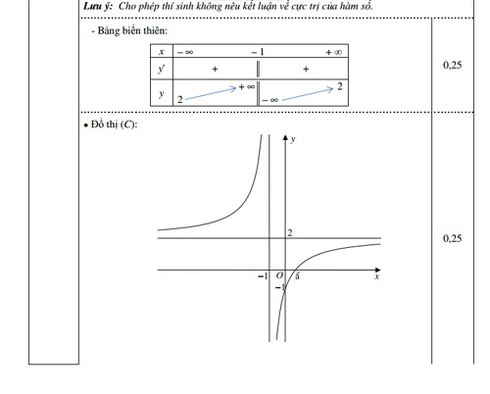 Kỳ thi THPT quốc gia: Bộ GDĐT công bố đề thi mẫu môn Toán - ảnh 5