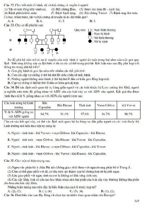 Kỳ thi THPT quốc gia: Bộ GDĐT công bố đề thi mẫu môn Sinh học - ảnh 6