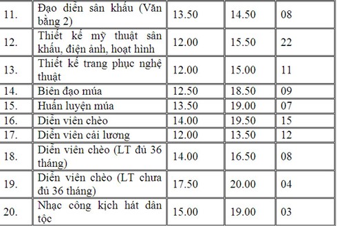 ĐH đầu tiên công bố điểm trúng tuyển - ảnh 3
