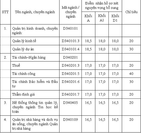 Điểm chuẩn ĐH Bách khoa Hà Nội, KTQD, Xây dựng - ảnh 4