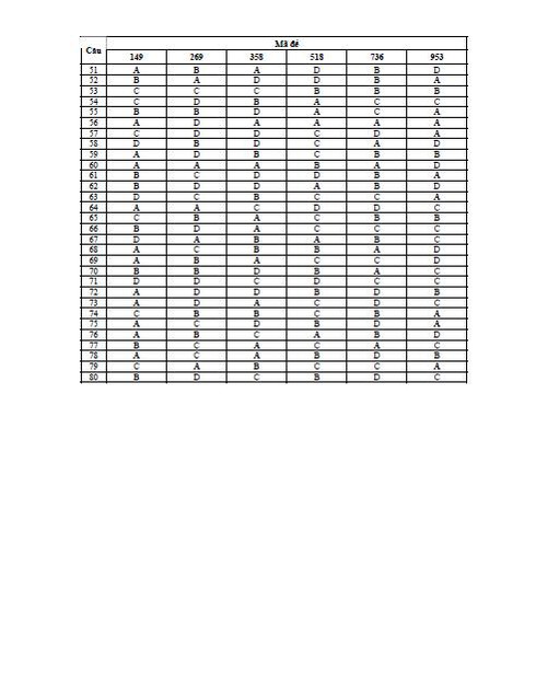 Đáp án Tiếng Nhật, Nga, Đức, Trung, Pháp khối D năm 2014 chính thức - ảnh 2