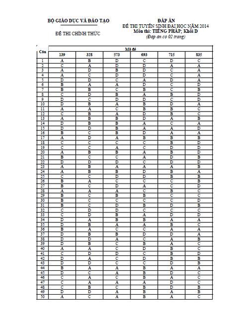 Đáp án Tiếng Nhật, Nga, Đức, Trung, Pháp khối D năm 2014 chính thức - ảnh 9