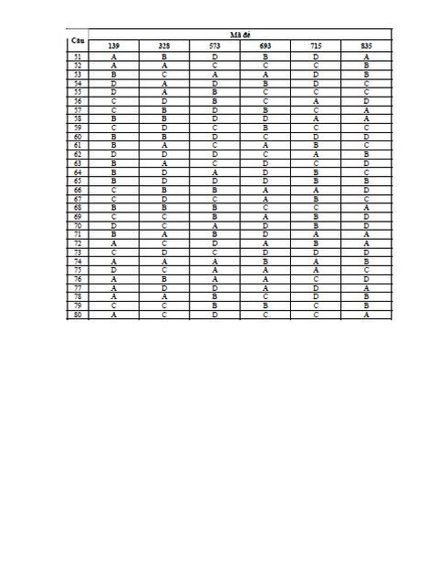 Đáp án Tiếng Nhật, Nga, Đức, Trung, Pháp khối D năm 2014 chính thức - ảnh 10
