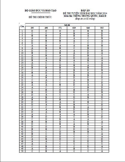 Đáp án Tiếng Nhật, Nga, Đức, Trung, Pháp khối D năm 2014 chính thức - ảnh 7