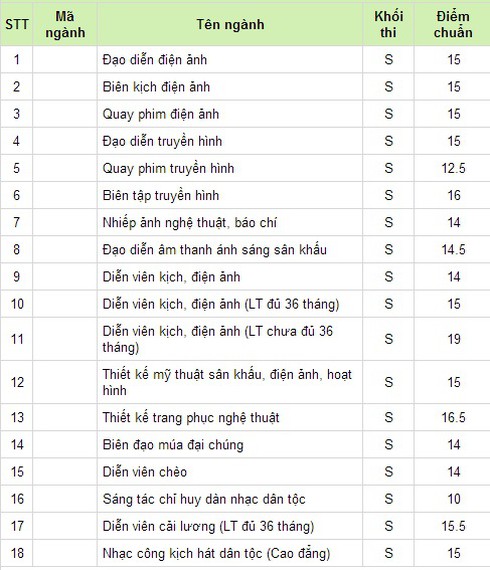 Điểm chuẩn đại học năm 2014 các trường Ngoại ngữ, Đà Nẵng - ảnh 3