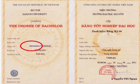 Hàng trăm bằng tốt nghiệp Đại học Sài Gòn sai... chính tả - ảnh 2