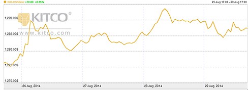 Giá vàng tăng trong tuần tới? - ảnh 2