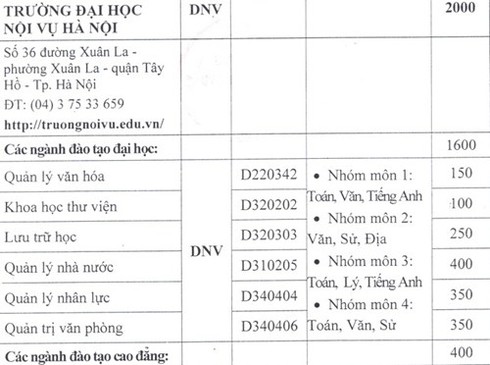 Trường ĐH Nội vụ HN: Mỗi năm THPT loại giỏi được cộng 1 điểm - ảnh 2