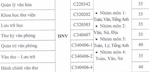 Trường ĐH Nội vụ HN: Mỗi năm THPT loại giỏi được cộng 1 điểm - ảnh 3