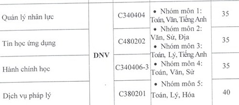 Trường ĐH Nội vụ HN: Mỗi năm THPT loại giỏi được cộng 1 điểm - ảnh 4