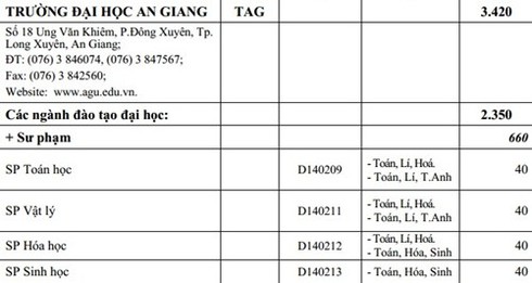 Phương án tuyển sinh của trường ĐH Kiến trúc TP.HCM, An Giang - ảnh 3
