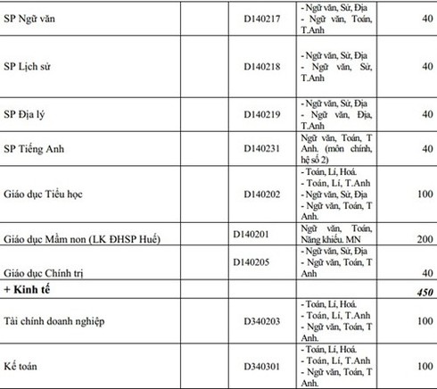 Phương án tuyển sinh của trường ĐH Kiến trúc TP.HCM, An Giang - ảnh 4
