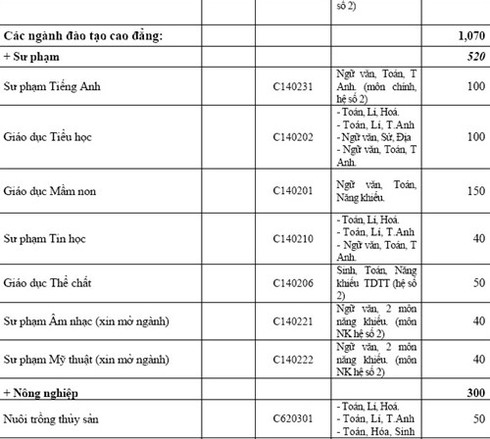 Phương án tuyển sinh của trường ĐH Kiến trúc TP.HCM, An Giang - ảnh 7