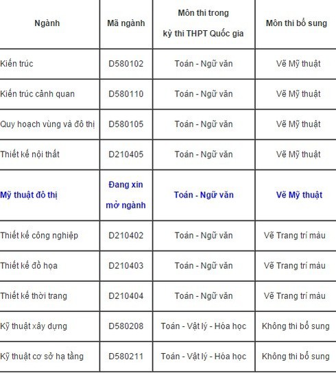 Phương án tuyển sinh của trường ĐH Kiến trúc TP.HCM, An Giang - ảnh 2