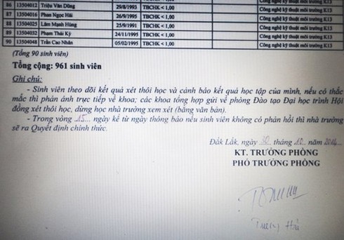 961 sinh viên trường Đại học Tây Nguyên bị cảnh báo, buộc thôi học - ảnh 2