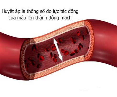Những nguyên tắc sống còn chống tăng huyết áp ngày lạnh - ảnh 1